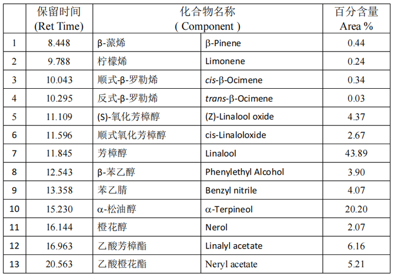 neroli hydrosol 4