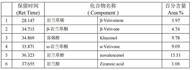 vetiver essential oil 4