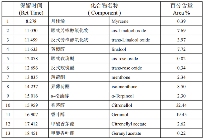 geranium hydrosol 4