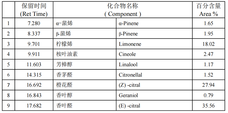 litsea cubeba essential oil 4