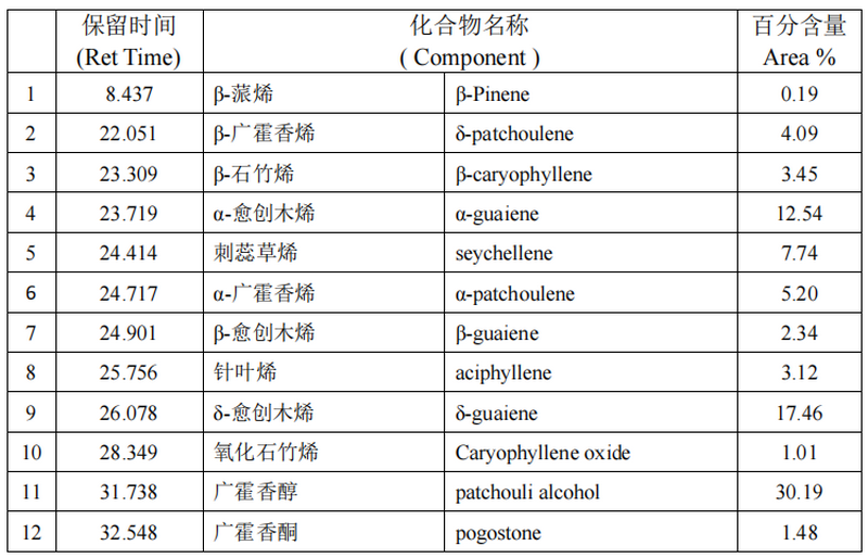 patchouli essential oil 4